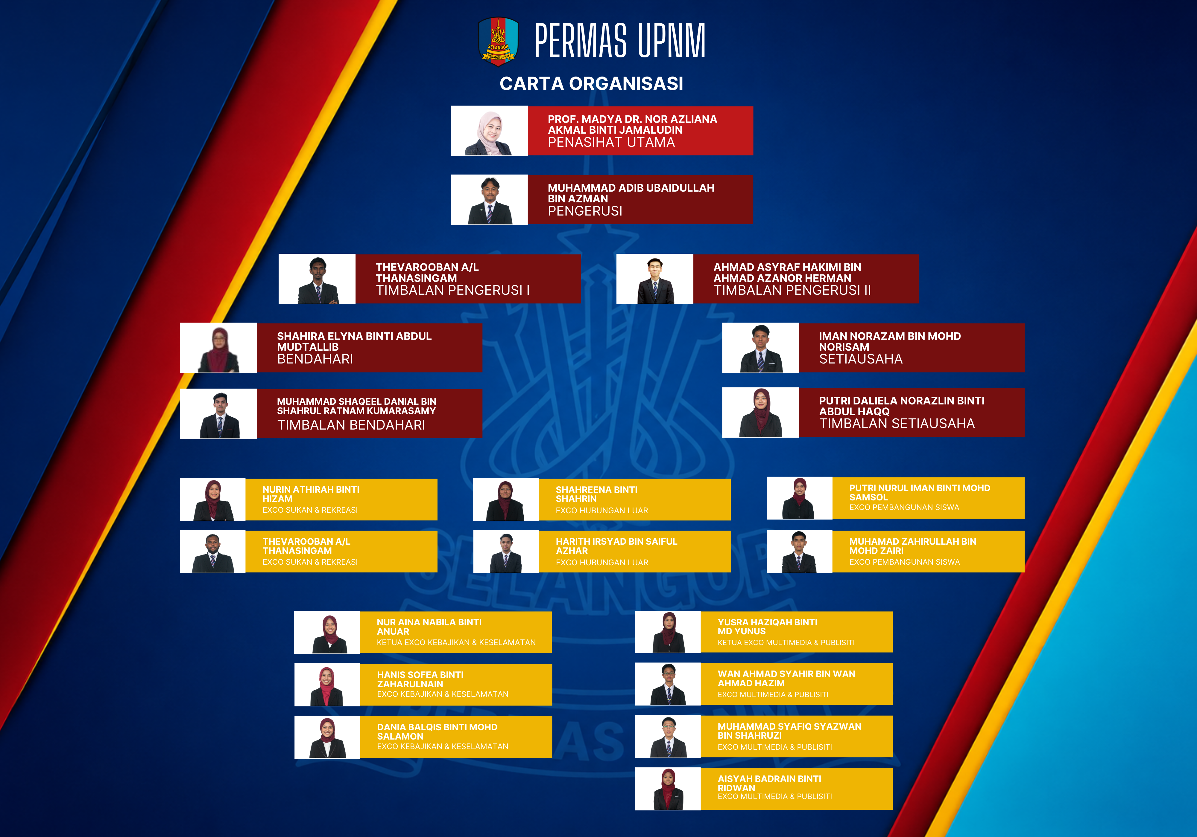 Carta Organisasi PERMAS UPNM